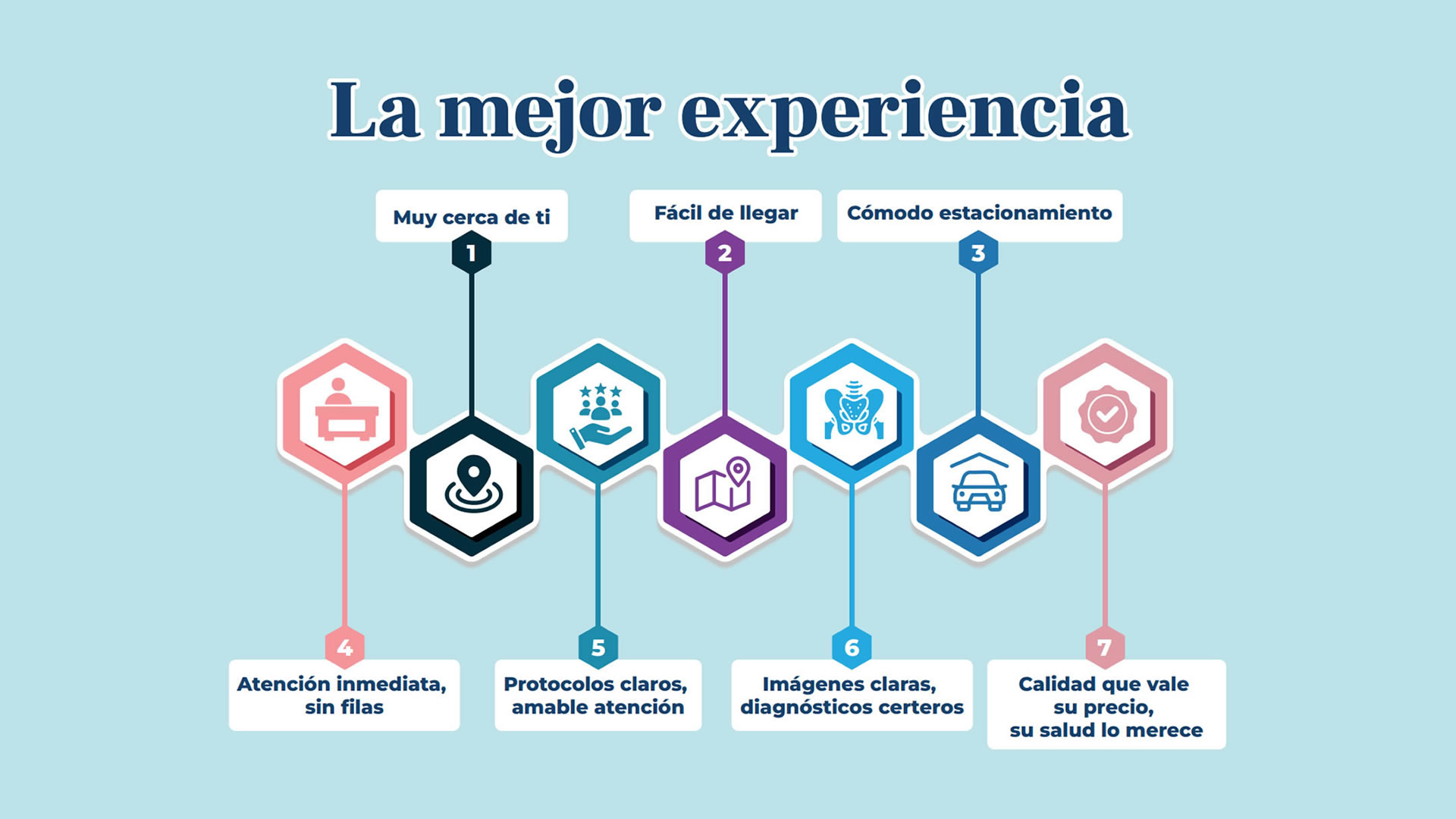 Experiencia 